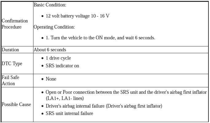 Supplemental Restraint System - Diagnostics